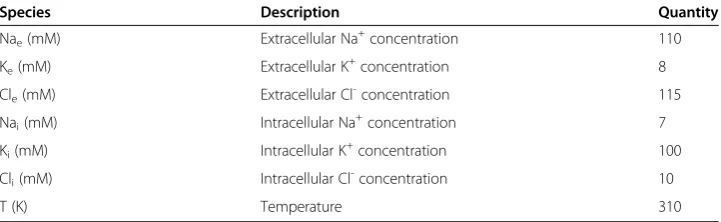 Table 5 Initial conditions at outer lens boundary for the present model