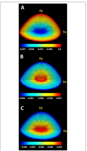 Figure 5 (See legend on next page.)