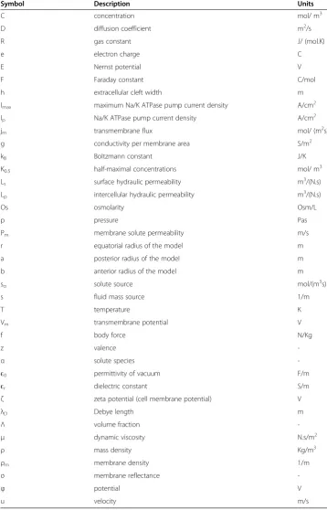 Table 1 Glossary of symbols used in this manuscript