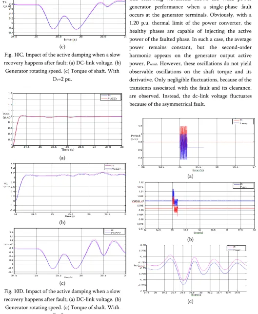 Fig. 10C. Impact of the active damping when a slow 