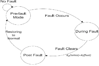 Fig. 1. PMSG-based grid-connected wind power 