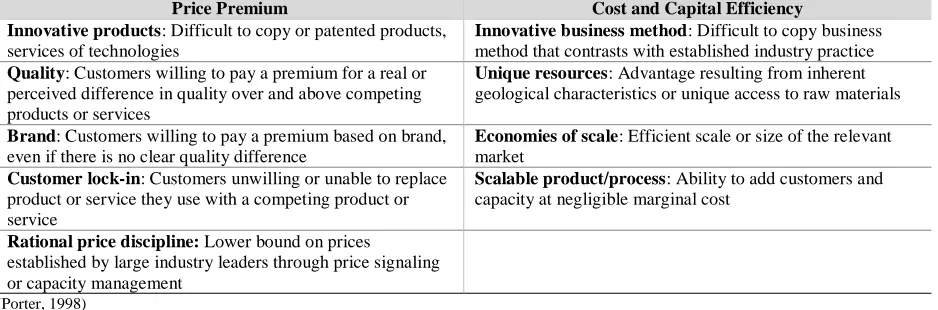 Table 6. Porters Competitive Strategy Cost and Capital Efficiency 