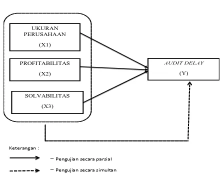 Gambar 2. 1 Kerangka Pemikiran Teoritis 