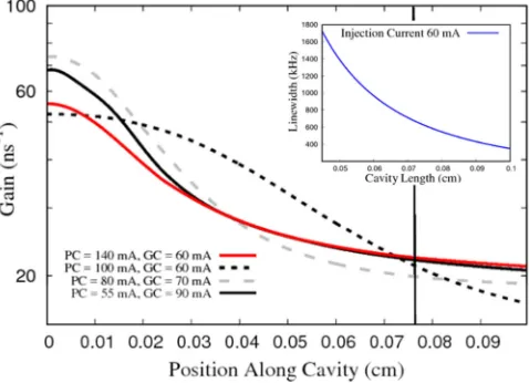 Fig. 6. Measured spectra taken at various points along the tuning map of Fig. 5a (highlighted)