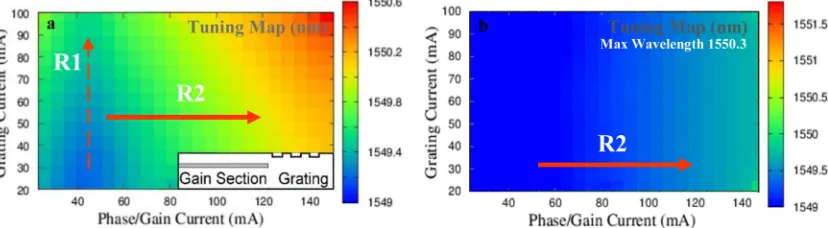 Fig. 4. (a) Tuning map (nm) calculated from the traveling wave analysis for an active-passive DBR laserwith gain section of 1 mm