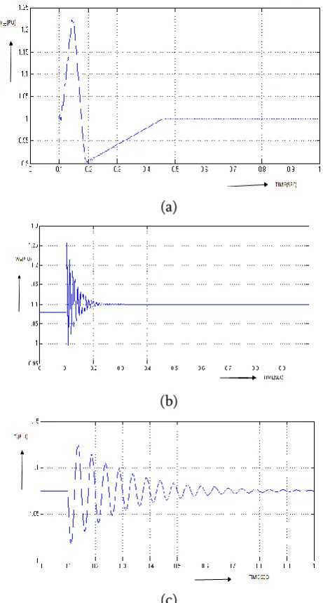 Figure 7. Impact of the active damping when a slow 