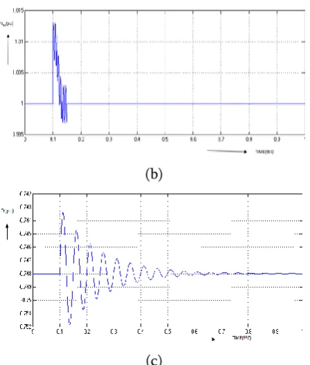 Figure 8. Impact of a single-phase fault that occurs at 