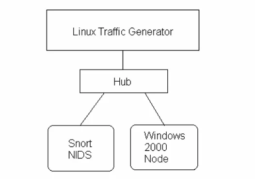 Figure 1 – Initial Set-Up 