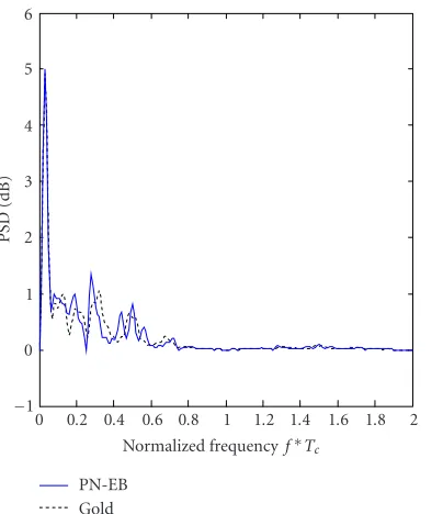 Figure 14: Spectra for pair number 9.