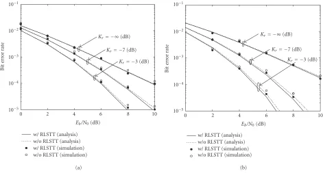 Figure 1: BER versusδ Eb/N0 in AA with RLSTT and AA without RLSTT (user = 12, M = 4, Lr = L(k) = 3, Kr = −∞, −7, and −3(dB))