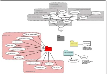 Figure 4 “PC software modular structure”.