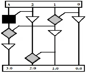 Figure 1. Various cells used within carry generation 