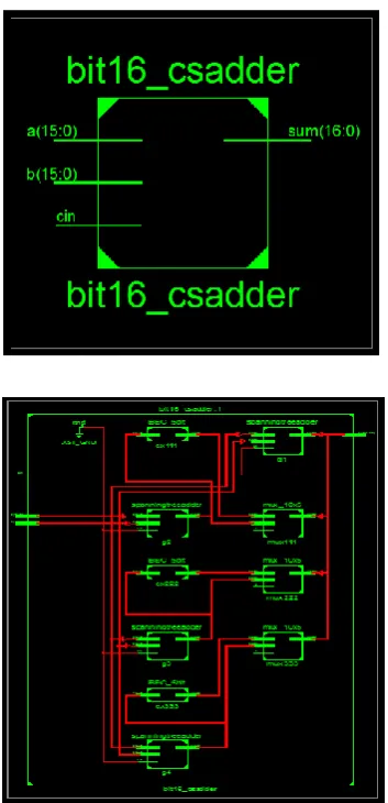 Figure 9. Simulation output of proposed CSA with STA 