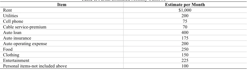 Table 1. Partial Estimated Monthly Outflows 
