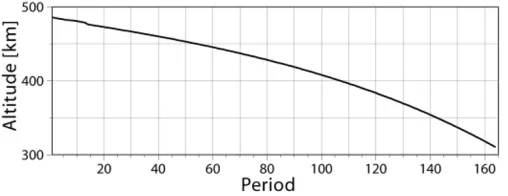 Fig. 2. Global standard deviations of the geoid height error calculated from the difference of recovered and true (original) spherical harmonic coefﬁcientsat each time period