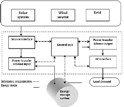 Figure 2. Block diagram 