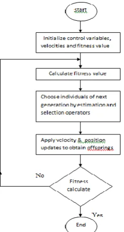 Figure 4. Closed Loop SISO System 
