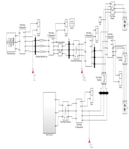 Figure 6. Simulink Model 