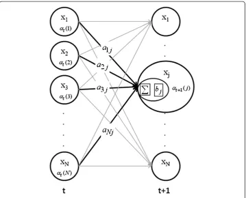 Figure 3 Illustration of the Forward Algorithm.