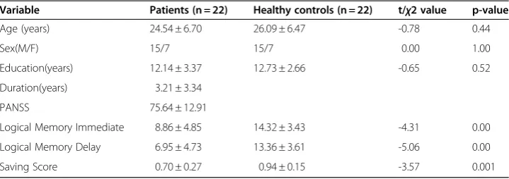 Table 1 Characteristics of the participants in the study