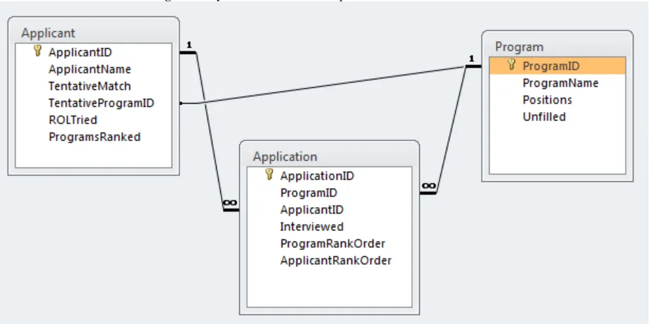 Table 2. Sample Applicant Table 