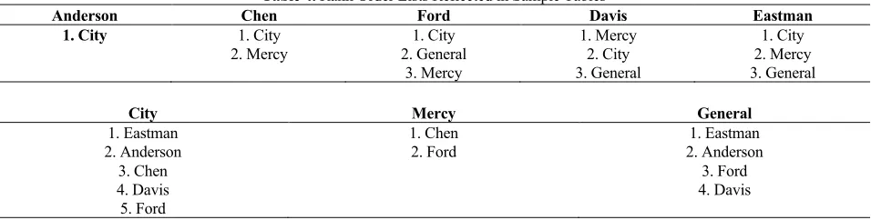 Table 4. Rank Order Lists Reflected in Sample Tables 