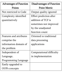 TABLE 4 Features and attributes 
