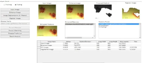 Figure 2 : Image pre-processing section 
