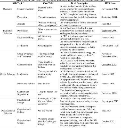 Table 1. The14 HBR Cases For Developing Problem-Solving Skills In Organizational Behavior OB Topic1 Case Title Brief Description HBR Issue 