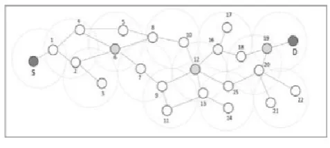 Table 1: Node Segment routes 