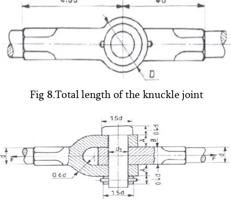 Fig 8.Total length of the knuckle joint 
