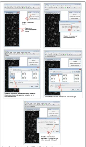 Figure 2 Screenshots of operating QSIM’s “Calibration” module.