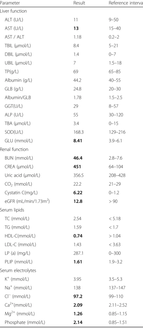 Table 1 Biochemical parameters of the CRF patient withundetectable serum FFAs