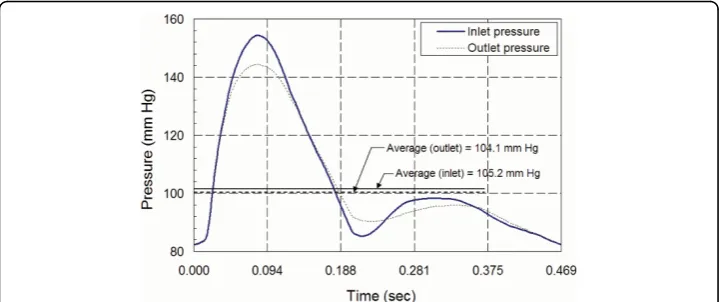 Figure 4 Algorithm convergence. Convergence of the inverse algorithm in terms of the objectivefunction value and the number of function evaluation.