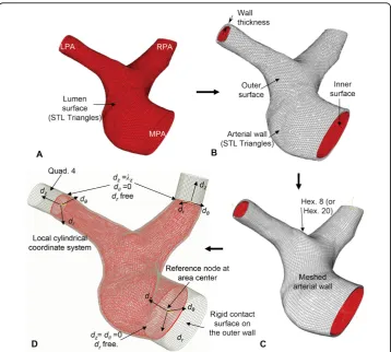 Figure 9 Application of the inverse algorithm to a patient-specific arterythe outlets are allowed to move in