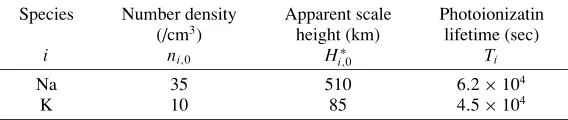 Table 2. Characteristics of the lunar alkali atmospheres. The number density and apparent scale height are cited from Potter and Morgan (1998) for Naand Sprague et al