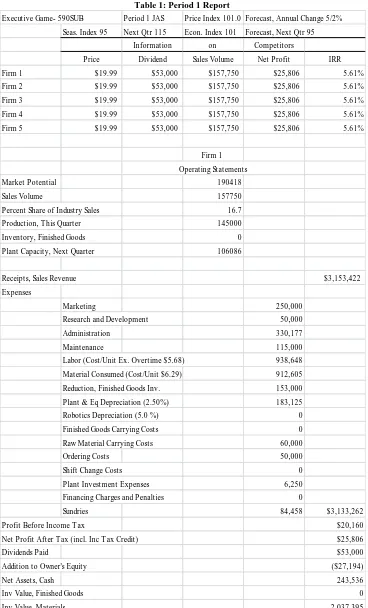 Table 1: Period 1 Report 