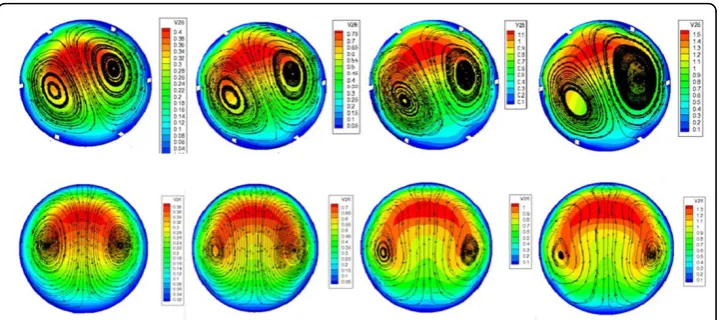 Figure 3 The distributions of streamline on the cross section (a) 45°(b) 90°