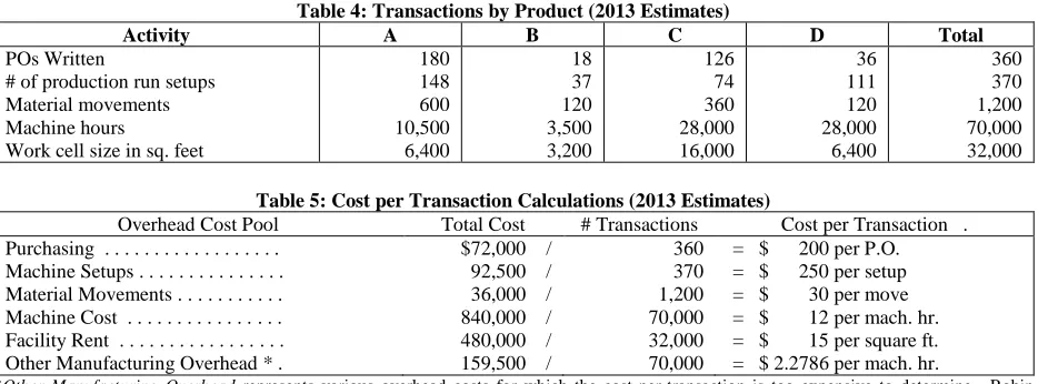 Table 4: Transactions by Product (2013 Estimates) A B C 