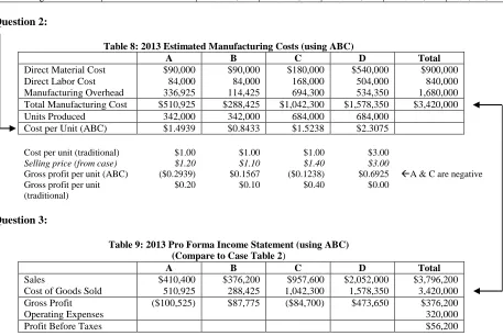 Table 8: 2013 Estimated Manufacturing Costs (using ABC) A B C 
