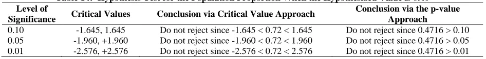 Table 12:  Confidence Intervals for the Population Proportion z Value Lower Confidence Limit 