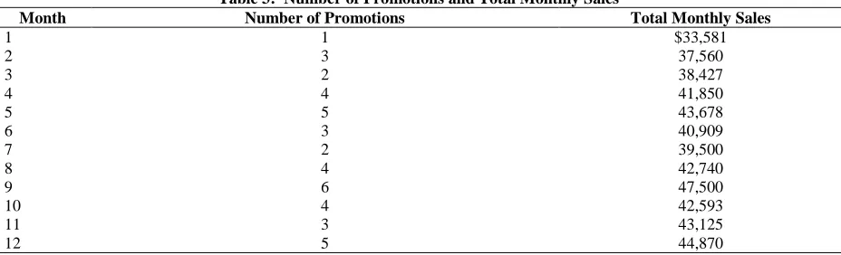 Table 1 cont. 