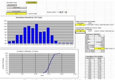  Figure 2 The remainder of the simulation model spreadsheet is presented in Figure 3. In this portion of the 