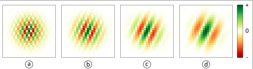 Figure 4 Examples of Gabor filters used.√equal to The real part of the Gabor filter kernels of one specific orientation (θ = π/7) and one Gaussian envelope(γ = 4, η = 4) are shown
