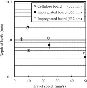 Fig. 5 Spectral reﬂectance