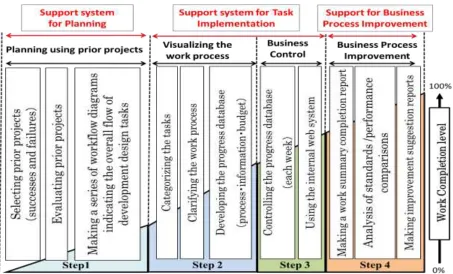 Figure 4 shows the A-BPNS-NPD Application Approach Model.  
