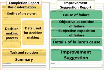 Figure 6:  Completion Report and Improvement Suggestion Report 