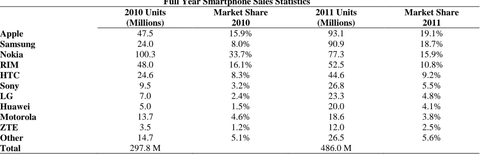 Table 1 Full Year Operating System Statistics 