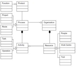 Figure 6: PPRO meta-model 
