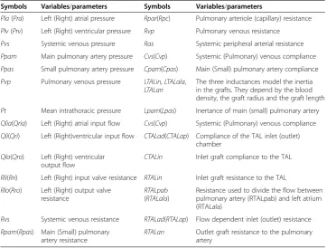 Table 1 Legends of parameters and variables used in CARDIOSIM© computer simulator